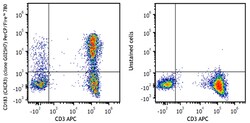 Biolegend PerCP/Fire 780 anti-human CD183 (CXCR3) [G025H7]; Isotype: Mouse
