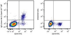 Biolegend Spark UV 387 anti-human IgD [IA6-2]; Isotype: Mouse IgG2a, κ;