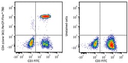 Biolegend PerCP/Fire 780 anti-human CD4 [SK3]; Isotype: Mouse IgG1, κ;