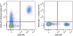 Biolegend Brilliant Violet 421 anti-human CD35 [E11]; Isotype: Mouse IgG1,