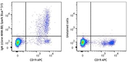 Biolegend Spark Blue 515 anti-human IgM [MHM-88]; Isotype: Mouse IgG1,