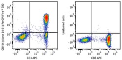 Biolegend PerCP/Fire 780 anti-human CD154 [24-31]; Isotype: Mouse IgG1,