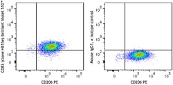 Biolegend Brilliant Violet 510 anti-human CD83 [HB15e]; Isotype: Mouse