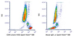Biolegend Spark Violet 500 anti-human CD45 [HI30]; Isotype: Mouse IgG1,