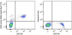 Biolegend Spark Blue 515 anti-human CD33 [WM53]; Isotype: Mouse IgG1, κ;