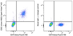 Biolegend&nbsp;Spark Violet&trade; 423 anti-human CD22 [HIB22]; Isotype: Mouse IgG1, κ; Reactivity: Human; Apps: FC; Size: 100 tests