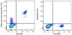 Biolegend Spark Blue 515 anti-human CD20 [2H7]; Isotype: Mouse IgG2b, κ;