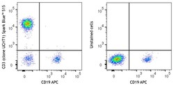 Biolegend Spark Blue 515 anti-human CD3 [UCHT1]; Isotype: Mouse IgG1, κ;
