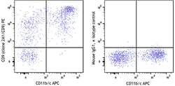 Biolegend PE anti-rat CD9 [2A1/CD9]; Isotype: Mouse IgG1, κ; Reactivity: