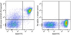 Biolegend PE/Cyanine7 anti-mouse CD38 [S21016F]; Isotype: Rat IgG2b, κ;