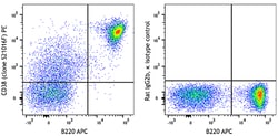 Biolegend PE anti-mouse CD38 [S21016F]; Isotype: Rat IgG2b, κ; Reactivity: