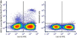 Biolegend PerCP/Fire 806 anti-mouse CD11c Recombinant [QA18A72]; Isotype: