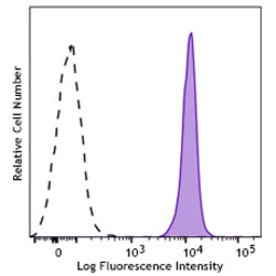 Biolegend Pacific Blue anti-mouse CD45 Recombinant [QA17A26]; Isotype: