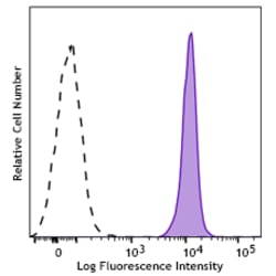 Biolegend Pacific Blue anti-mouse CD45 Recombinant [QA17A26]; Isotype: