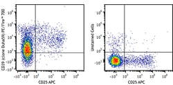 Biolegend PE/Fire 700 anti-mouse CD39 [Duha59]; Isotype: Rat IgG2a, κ;