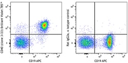 Biolegend Brilliant Violet 785 anti-mouse CD40 [3/23]; Isotype: Rat IgG2a,