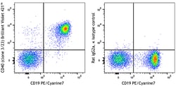 Biolegend Brilliant Violet 421 anti-mouse CD40 [3/23]; Isotype: Rat IgG2a,