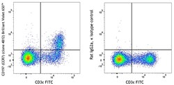 Biolegend Brilliant Violet 650 anti-mouse CD197 (CCR7) [4B12]; Isotype:
