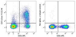 Biolegend PE anti-mouse CD73 [TY/23]; Isotype: Rat IgG2a, κ; Reactivity: