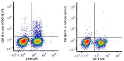 Biolegend PE anti-mouse CD138 (Syndecan-1) [W20051E]; Isotype: Rat IgG2b,