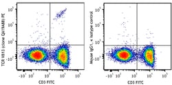 Biolegend PE anti-mouse TCR Vβ13 Recombinant [QA19A88]; Isotype: Mouse