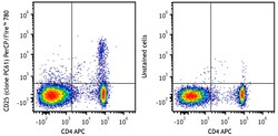 Biolegend PerCP/Fire 780 anti-mouse CD25 [PC61]; Isotype: Rat IgG1, λ;