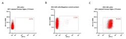 ACROBiosystems Human Siglec-2 25tests, Quantity: Each of 1