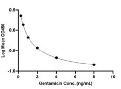 ACROBiosystems - Gentamicin 96tests, Quantity: Each of 1