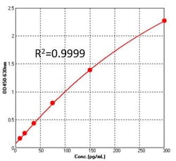 ACROBiosystems Pyrophosphatase 96tests, Quantity: Each of 1