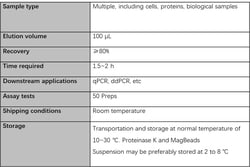 ACROBiosystems&nbsp;CHO DNA 100tests