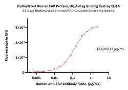ACROBiosystems&nbsp;Human FAP 2mg