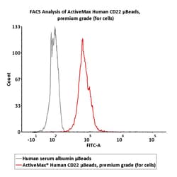 ACROBiosystems&nbsp;Human Siglec-2 2.5mg