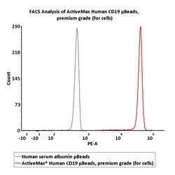 ACROBiosystems&nbsp;Human CD19 2.5mg