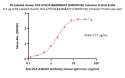 ACROBiosystems PE-Labeled Human HLA-A0201B, Quantity: Each of 1