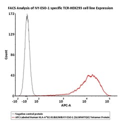 ACROBiosystems APC-Labeled Human HLA-A0201, Quantity: Each of 1