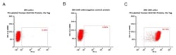 ACROBiosystems Human GUCY2C 25tests, Quantity: Each of 1