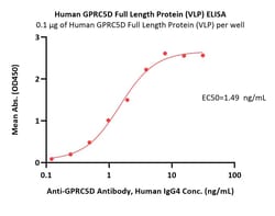 ACROBiosystems Human GPRC5D 20ug, Quantity: Each of 1