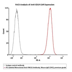 ACROBiosystems Mouse FMC63 25tests, Quantity: Each of 1