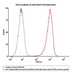 ACROBiosystems Mouse FMC63 200tests, Quantity: Each of 1