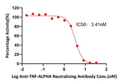 ACROBiosystems Human TNF-alpha 96tests, Quantity: Each of 1