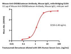 ACROBiosystems Mouse DXD 100ug, Quantity: Each of 1