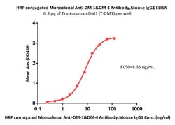 ACROBiosystems Mouse DM-1 200ug, Quantity: Each of 1