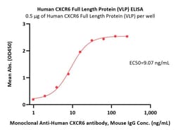 ACROBiosystems Human CXCR6 20ug, Quantity: Each of 1