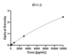 ACROBiosystems Cynomolgus CD7 1mg, Quantity: Each of 1