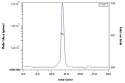 ACROBiosystems Human CEACAM-5 100ug, Quantity: Each of 1