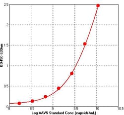 ACROBiosystems AAV AAV5 96tests, Quantity: Each of 1