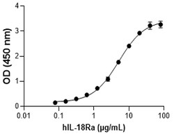 Biolegend&nbsp;Recombinant Human IL-37 IL-1F