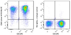 Biolegend PE anti-human CD69, Quantity: Each of 1
