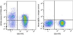 Biolegend APC anti-human CD166, Quantity: Each of 1