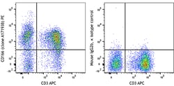 Biolegend PE anti-human CD166, Quantity: Each of 1
